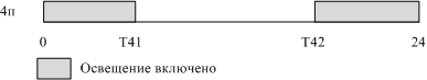 Программа 4
