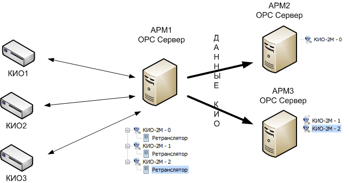 Файл:Kio retrans.gif