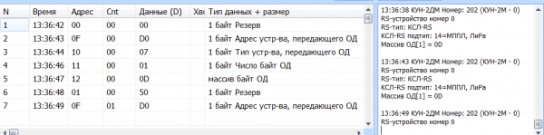 Данные концентратора КСЛ-RS (КУН-2ДМ)