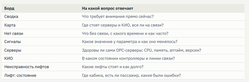Файл:Cloud boards.png