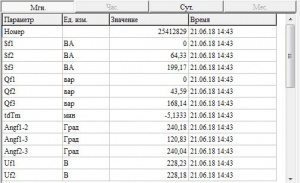 Текущие результаты измерений