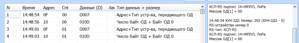 Данные концентратора КСЛ-RS (КУН-2Д.1)