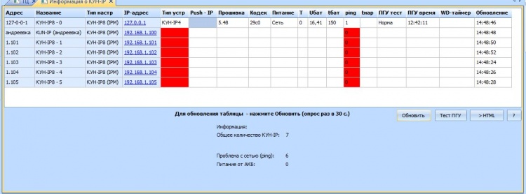 Kun ip svodreport.JPG