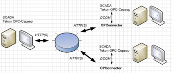 Ocpconnector http.PNG