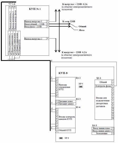 Подключение КУП к КУП-8