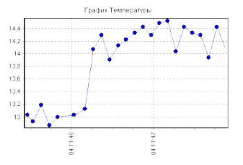Примитив график