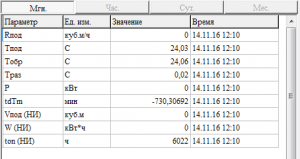 Текущие результаты измерений