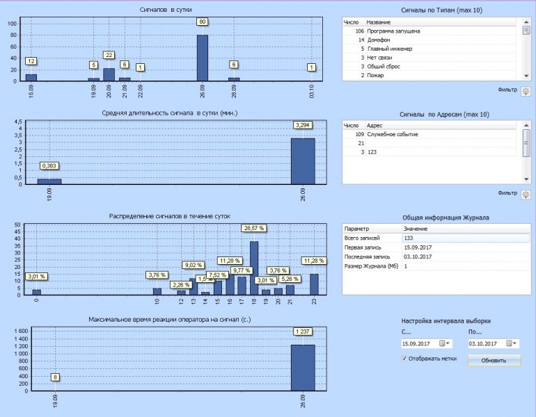 Файл:Stat journal.JPG