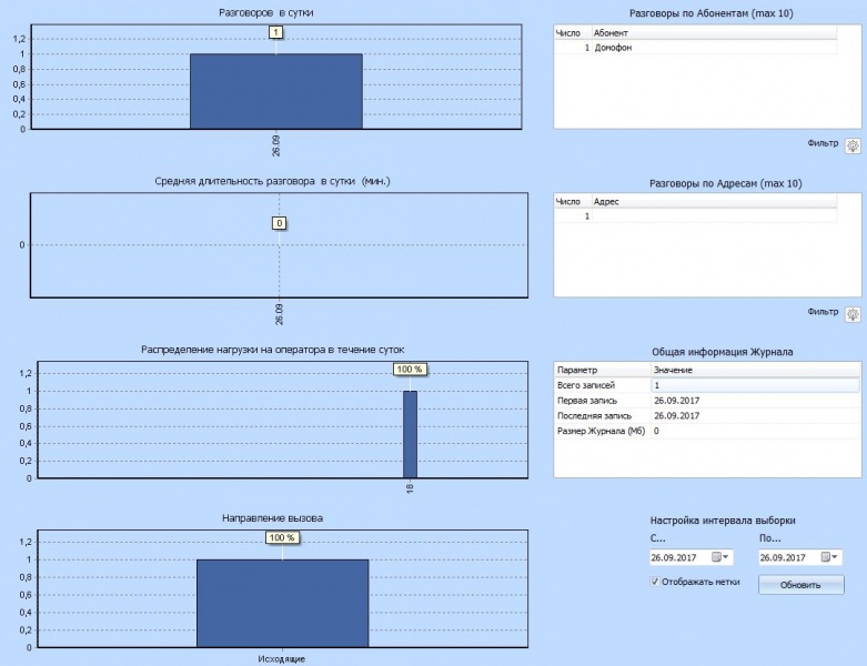 Файл:Stat voice.JPG