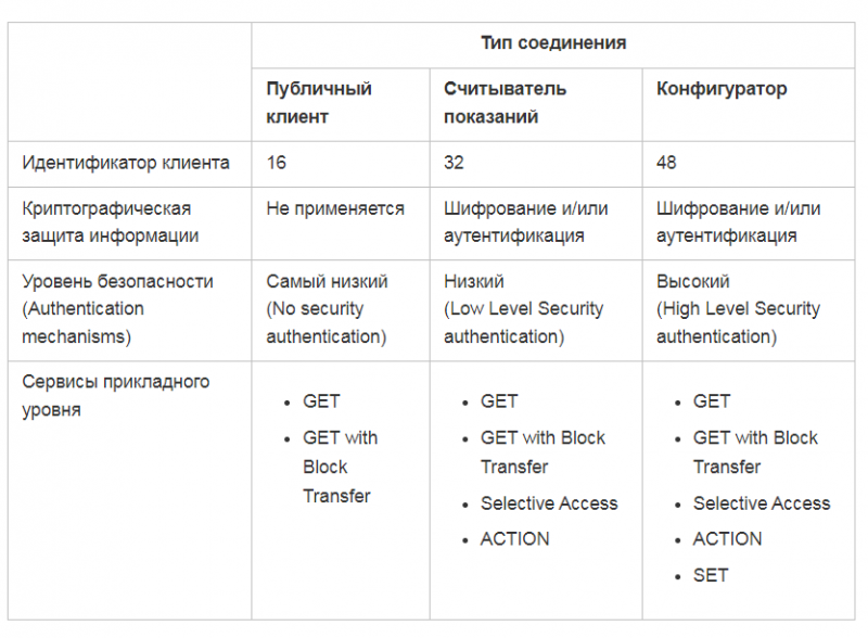 Файл:Spodes info.PNG