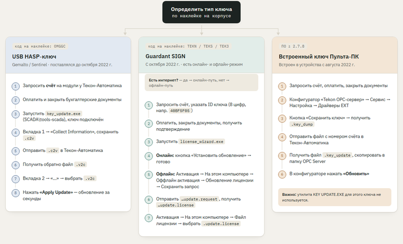 Файл:Usb key road map.png