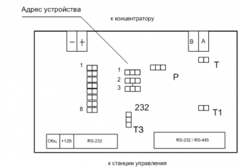 Рисунок 1 - Концентратор КСЛ-RS