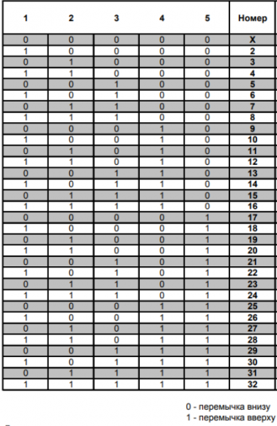 Файл:Qs number.PNG