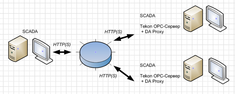 Файл:Opc da proxy http sample.png