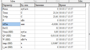 Текущие результаты измерений