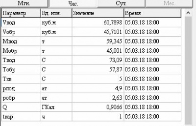 Почасовой архив