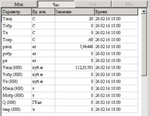 Архивные данные