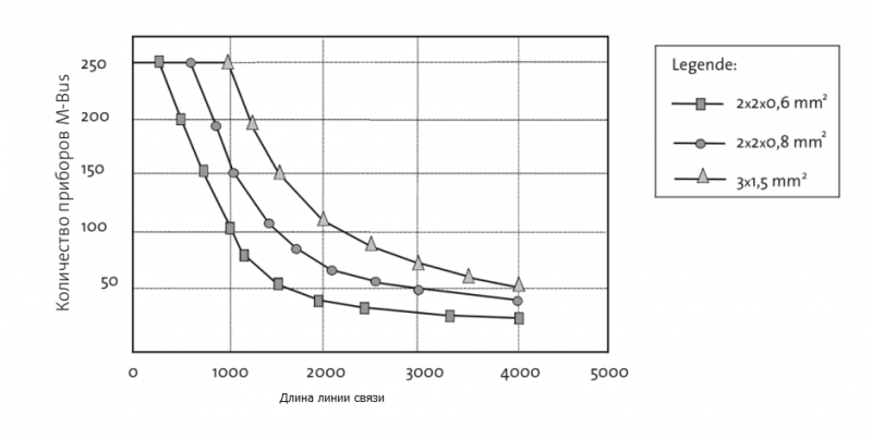 Файл:Mbus count.png