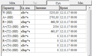Получасовые срезы