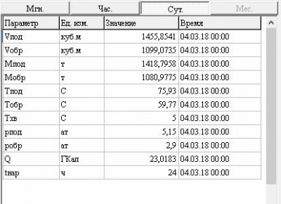 Посуточный архив